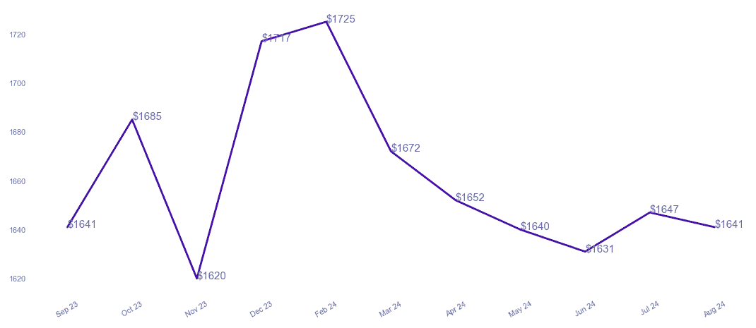 chart_img