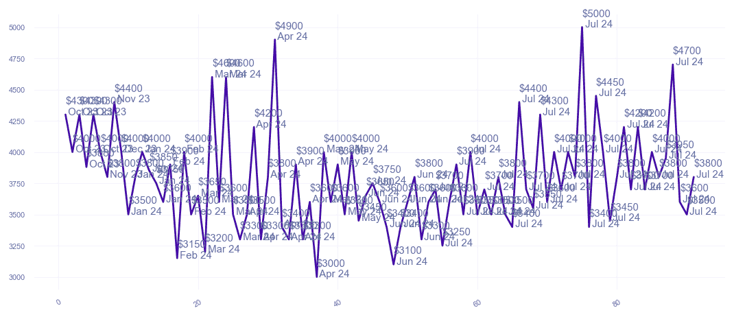 chart_img