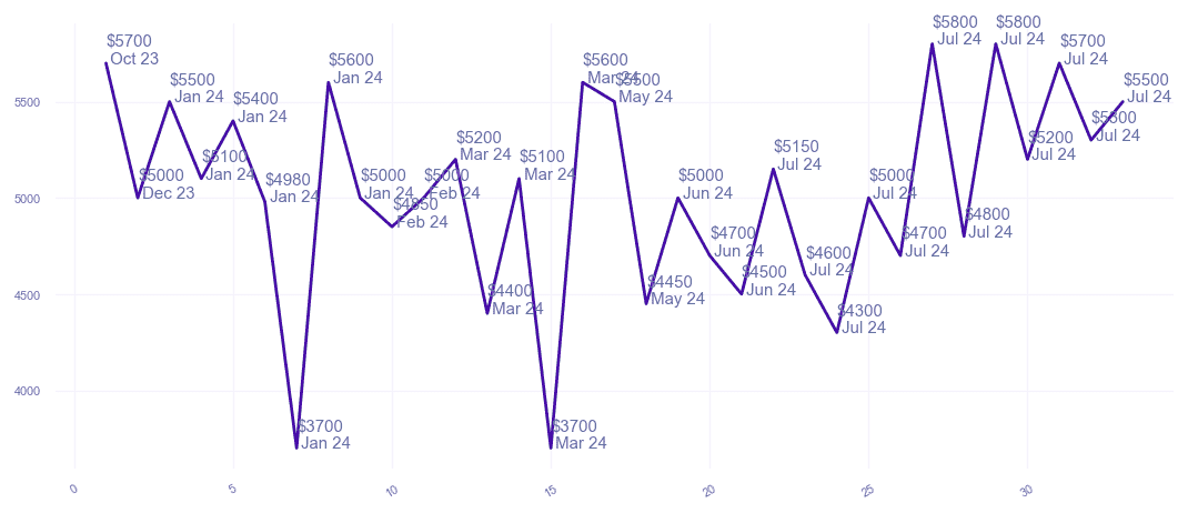 chart_img