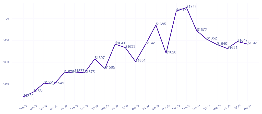 chart_img