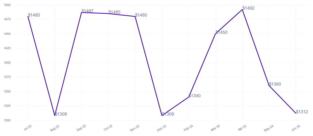 chart_img