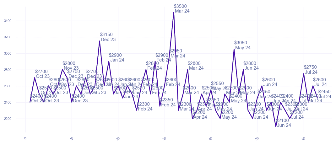 chart_img