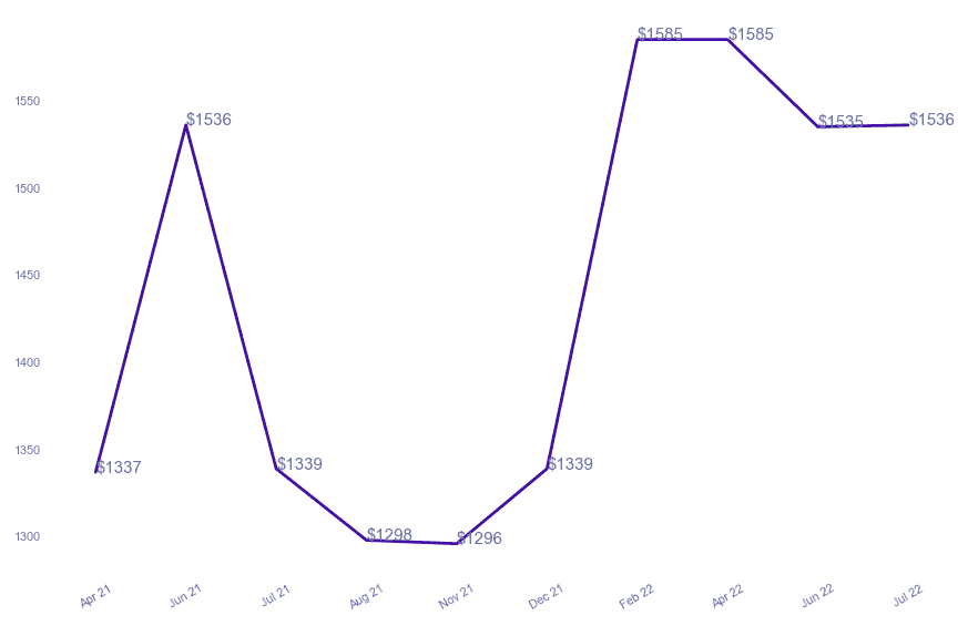 chart_img