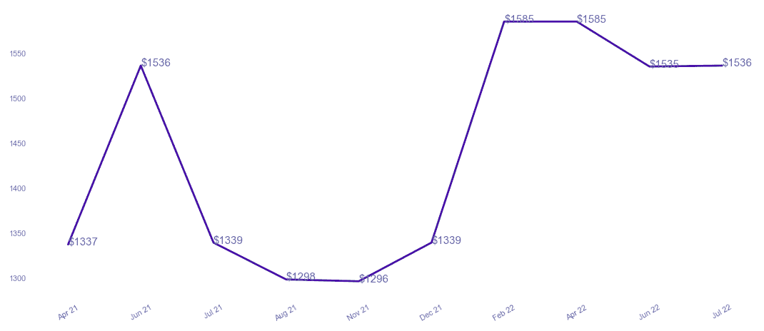 chart_img