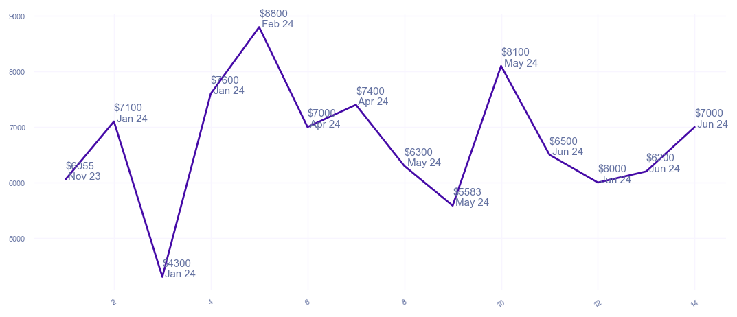 chart_img