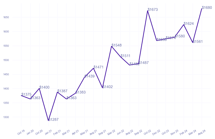 chart_img