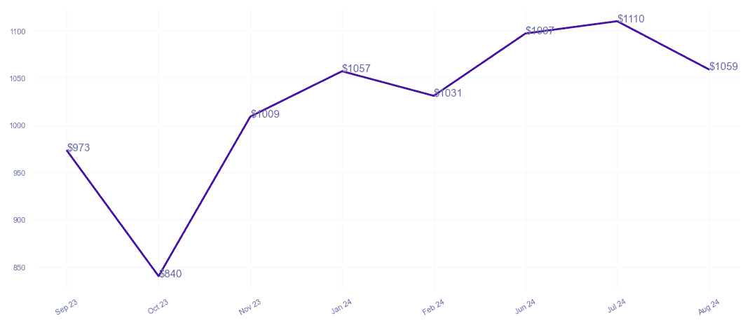 chart_img