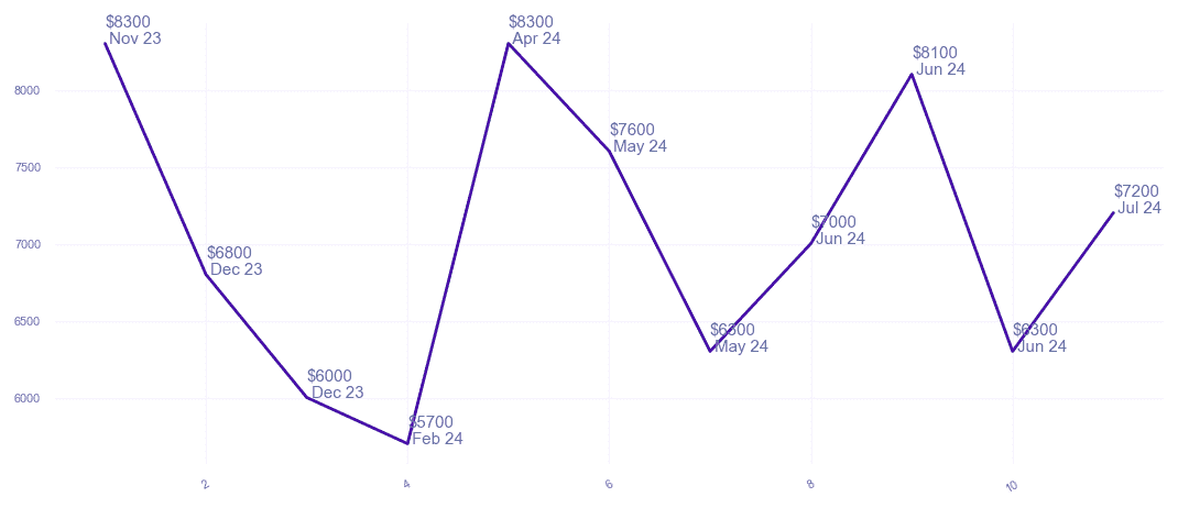 chart_img