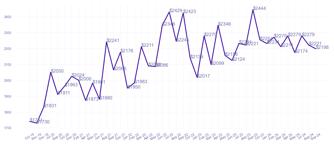 chart_img