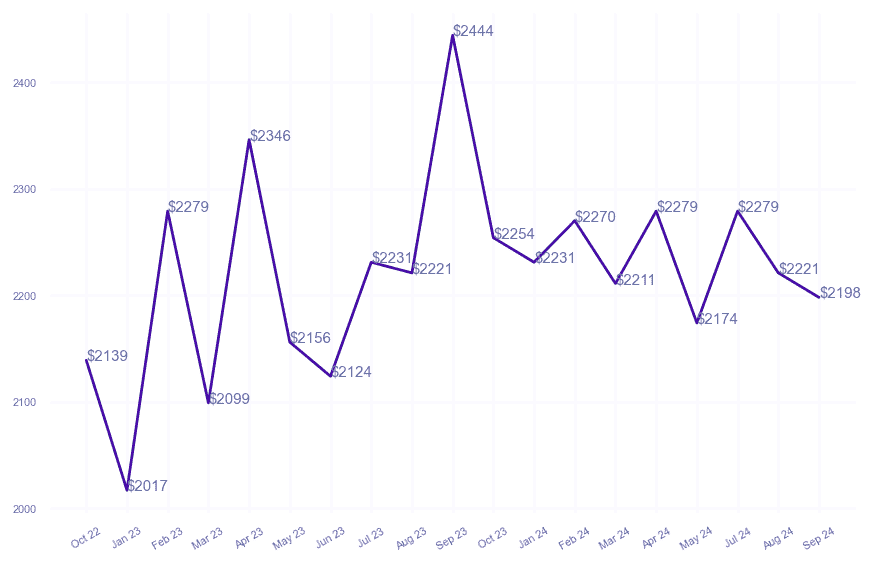 chart_img