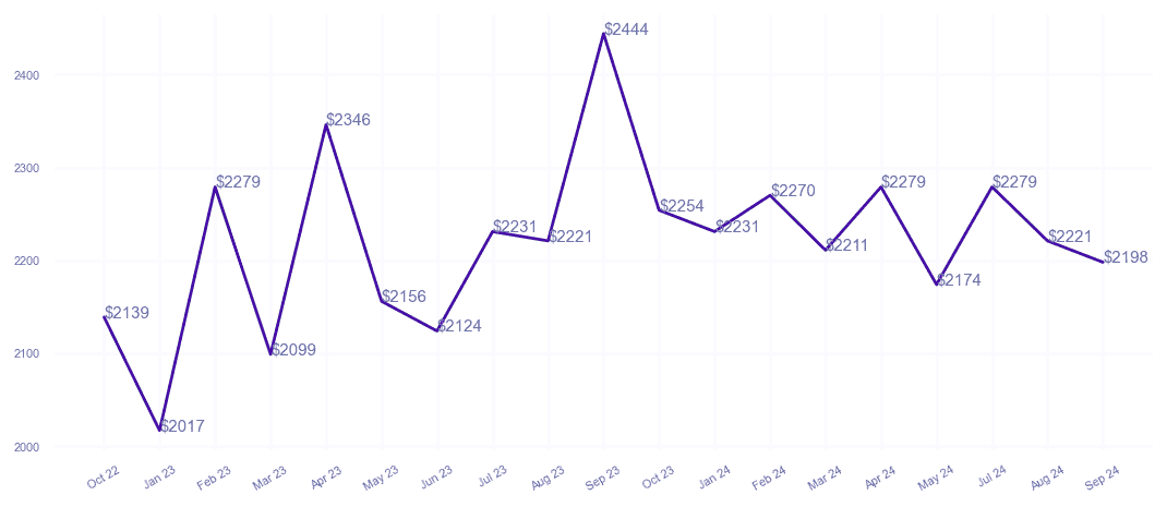 chart_img