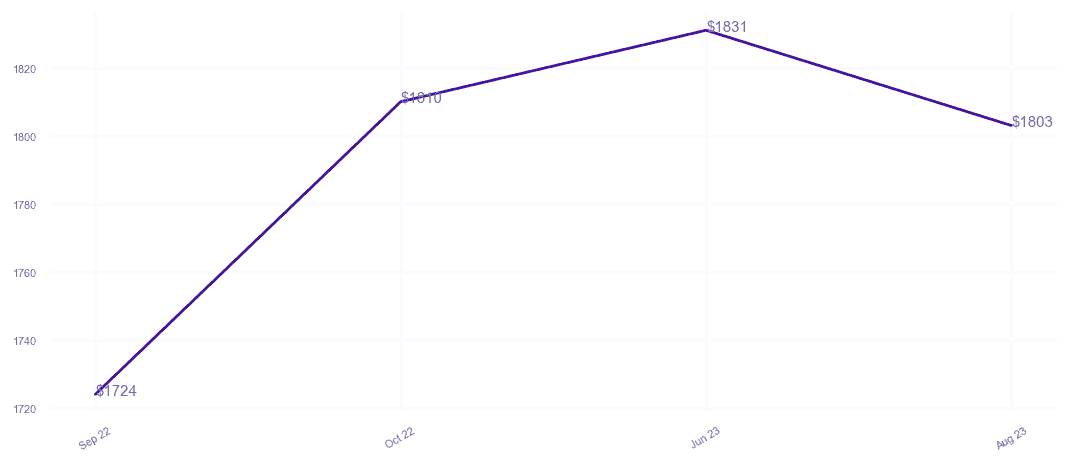 chart_img