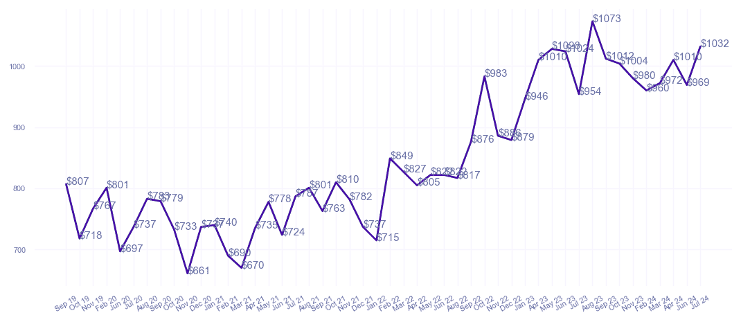 chart_img