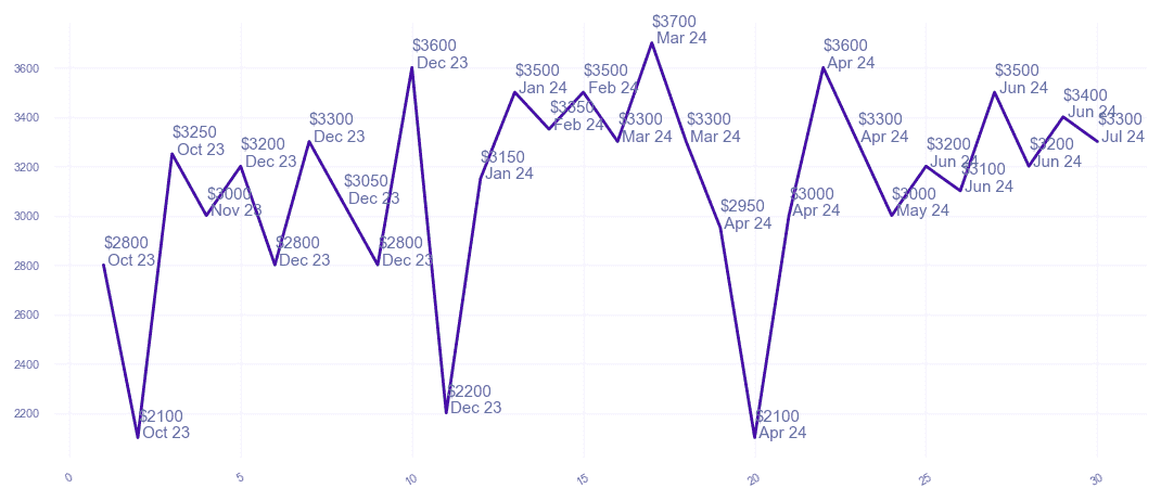 chart_img