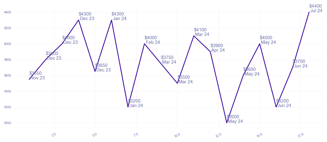 chart_img