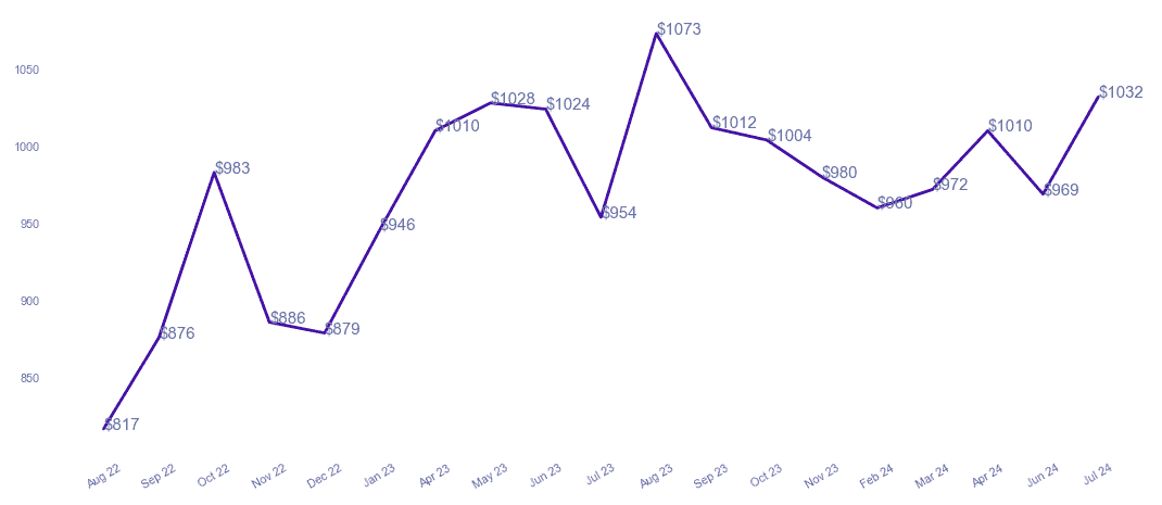 chart_img