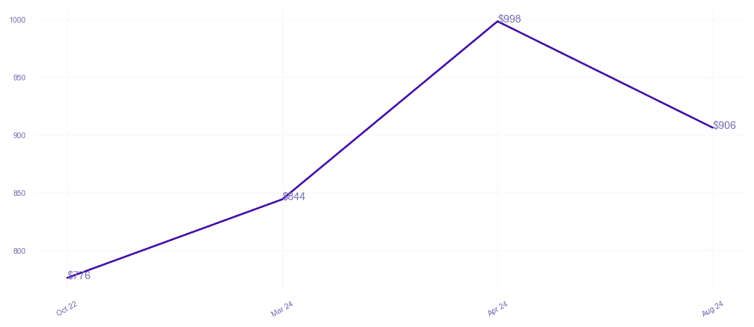 chart_img