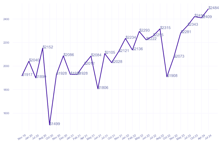 chart_img