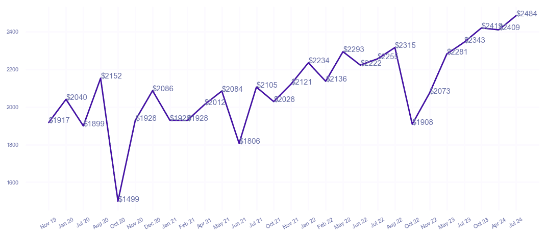 chart_img