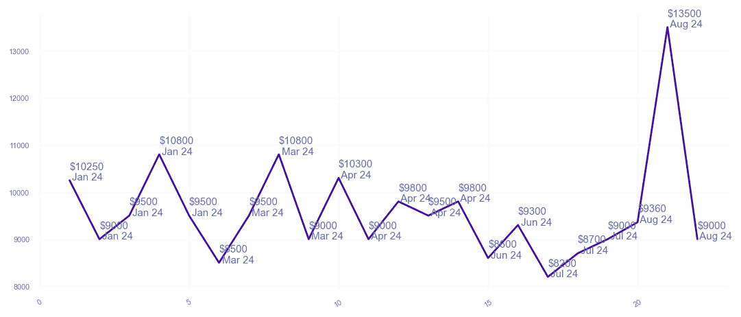 chart_img