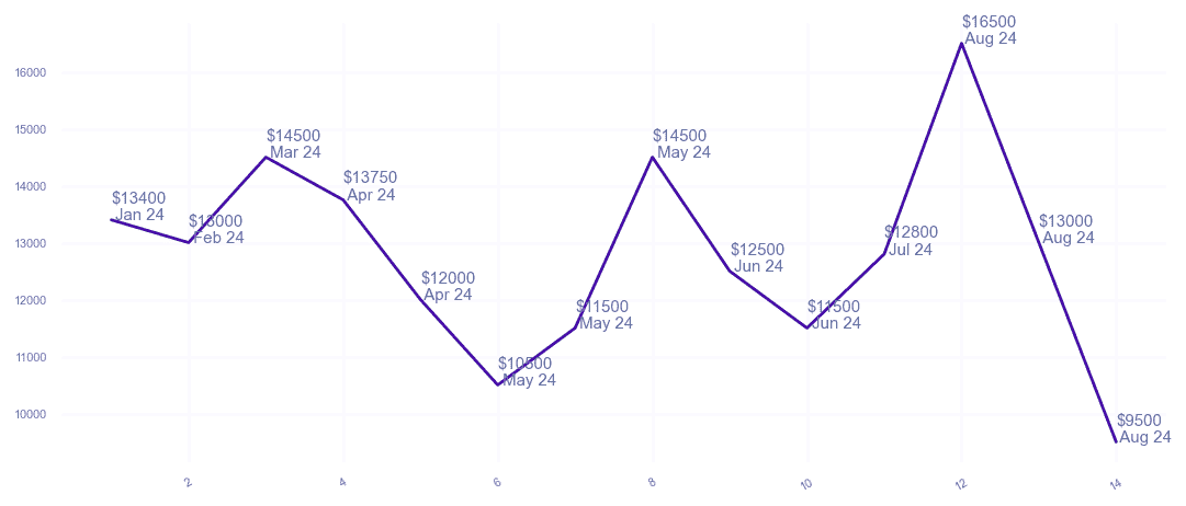 chart_img