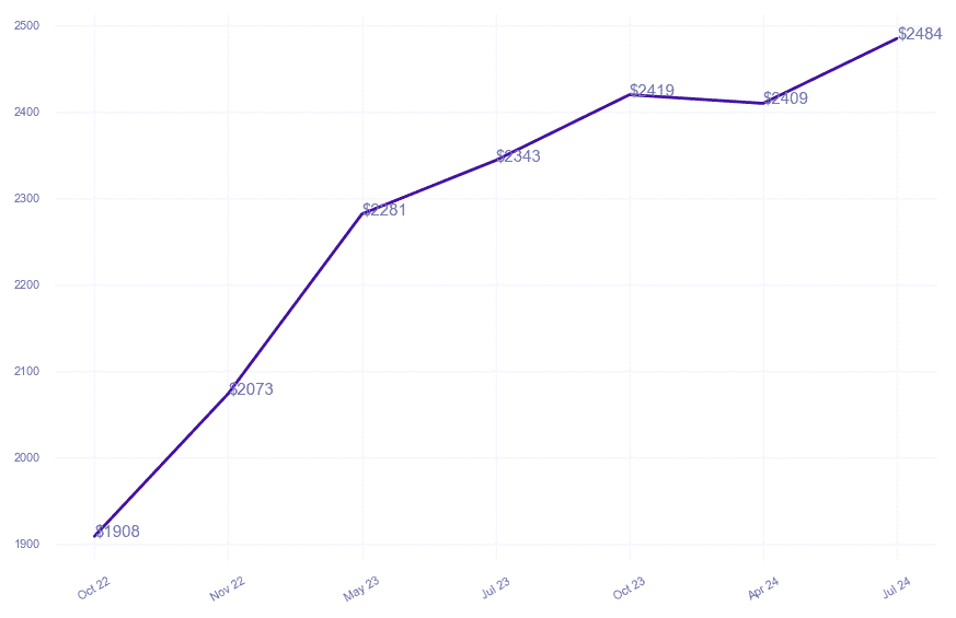 chart_img