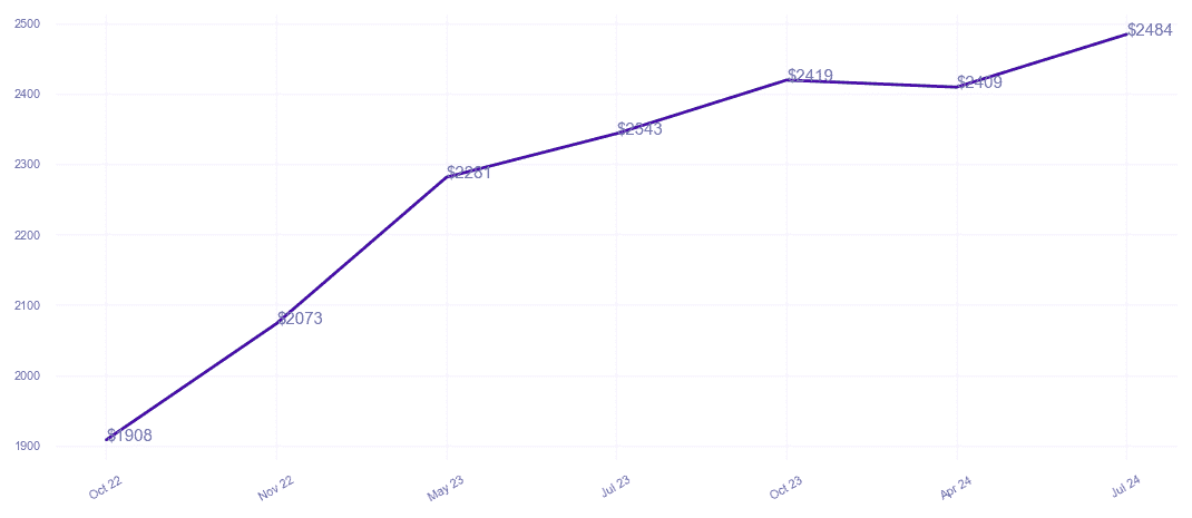 chart_img