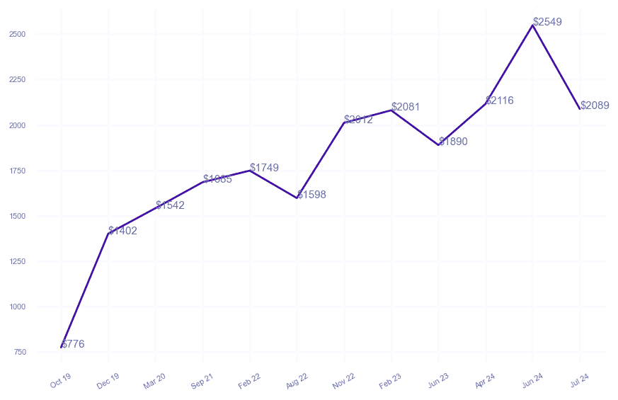 chart_img