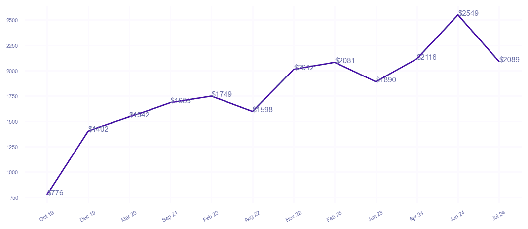 chart_img