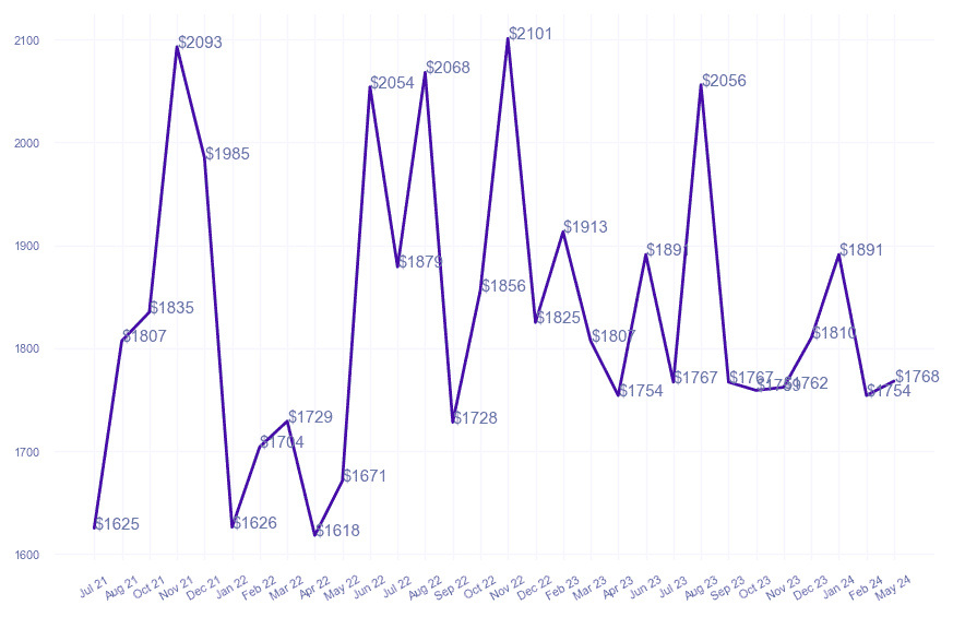 chart_img