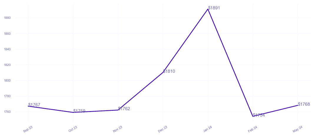 chart_img