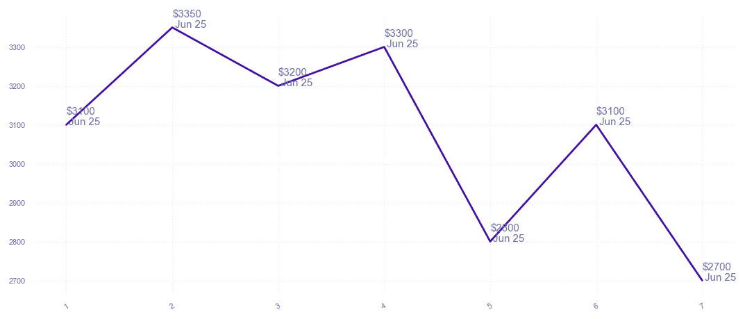 chart_img