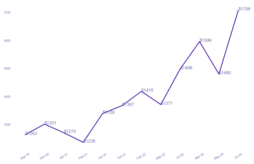 chart_img