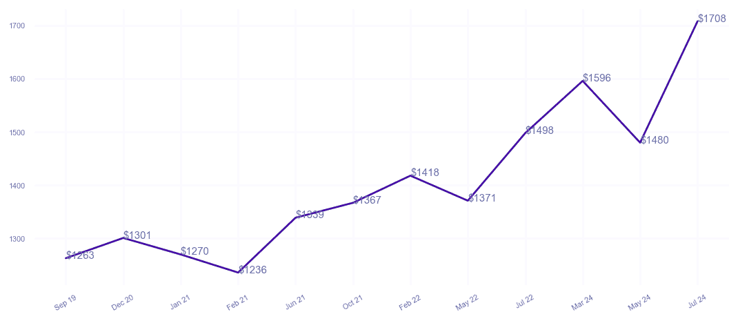 chart_img