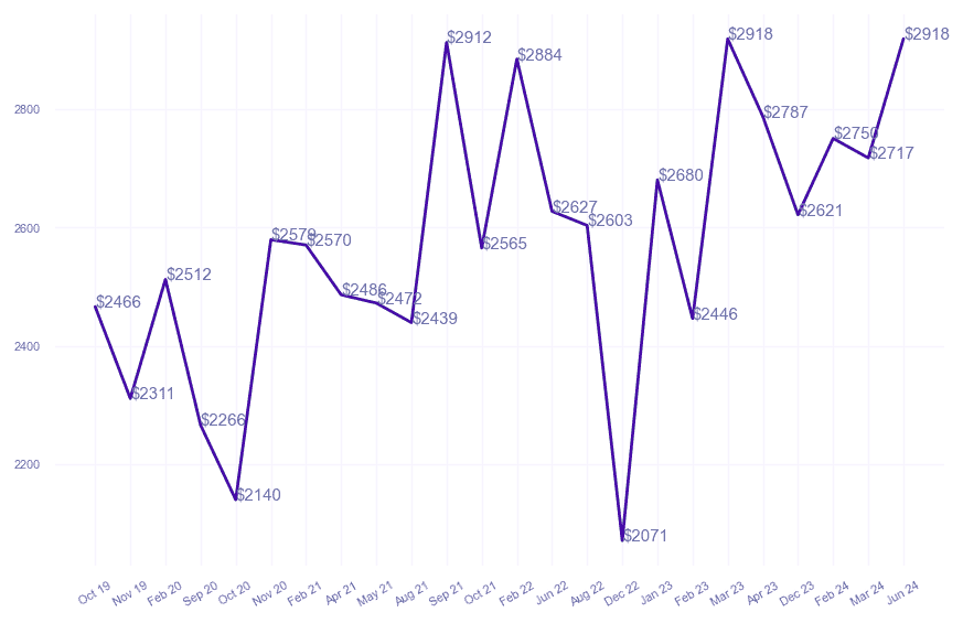 chart_img