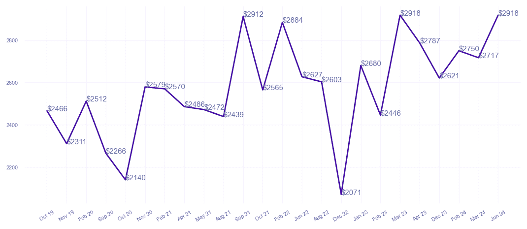 chart_img