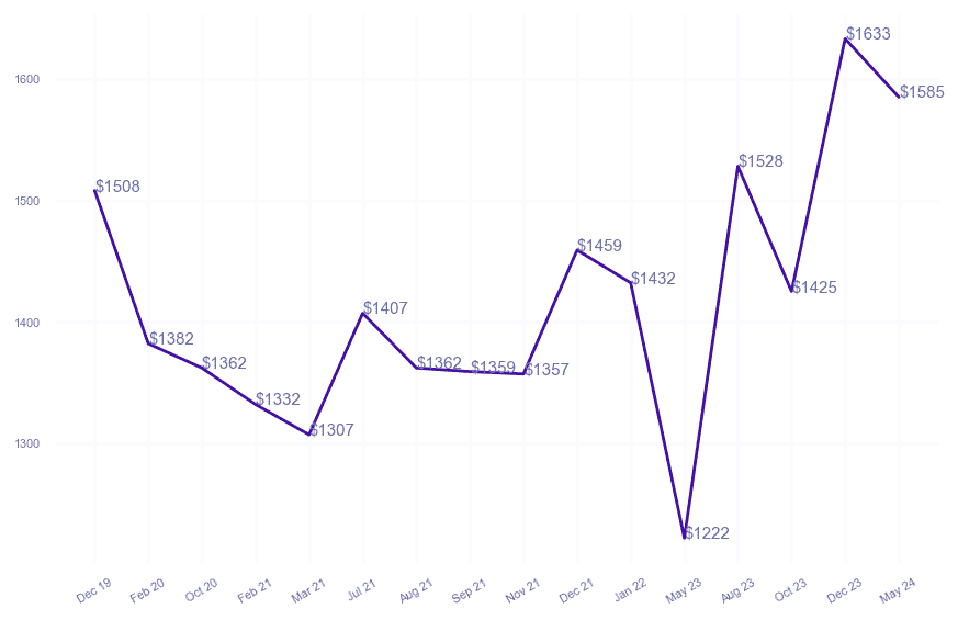 chart_img