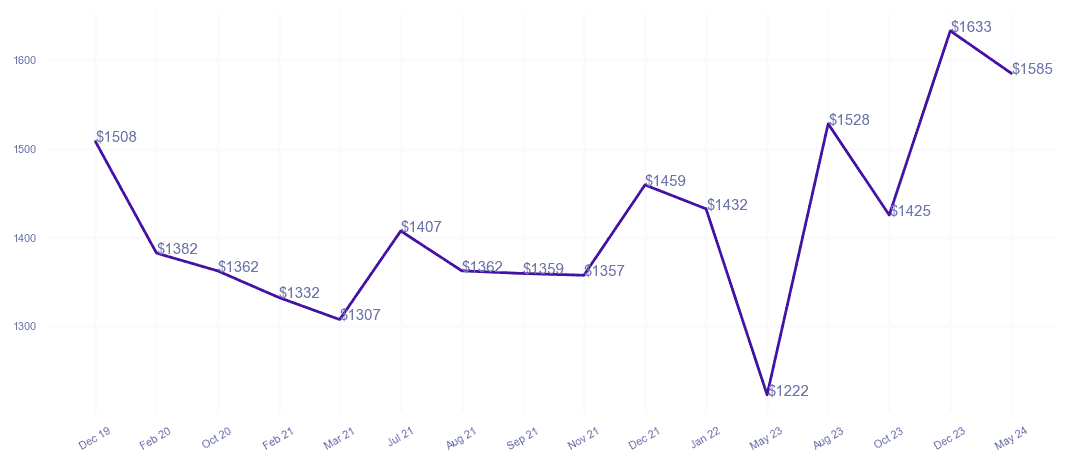 chart_img