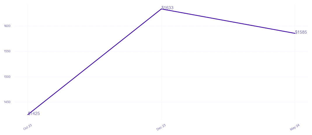 chart_img