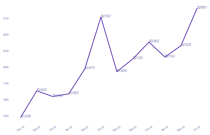 chart_img