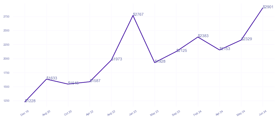 chart_img