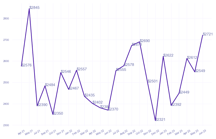 chart_img