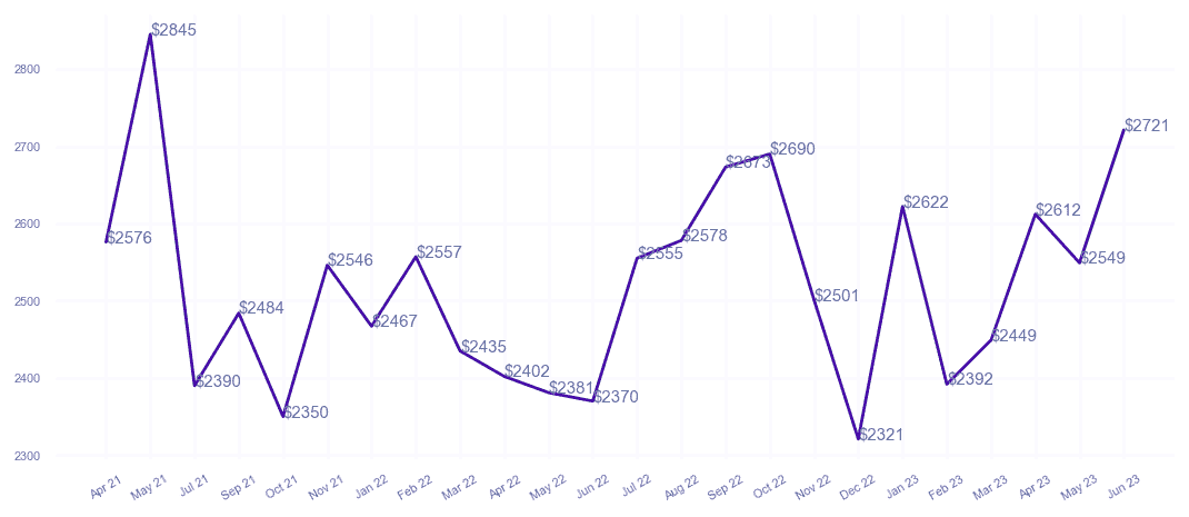 chart_img