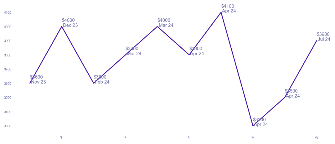 chart_img