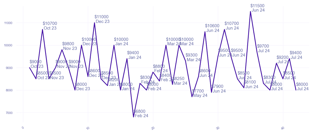 chart_img