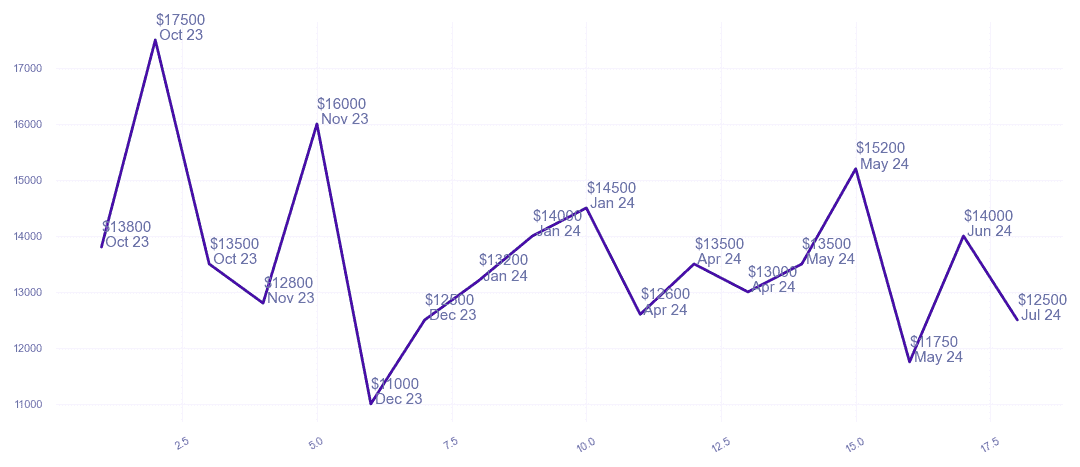 chart_img