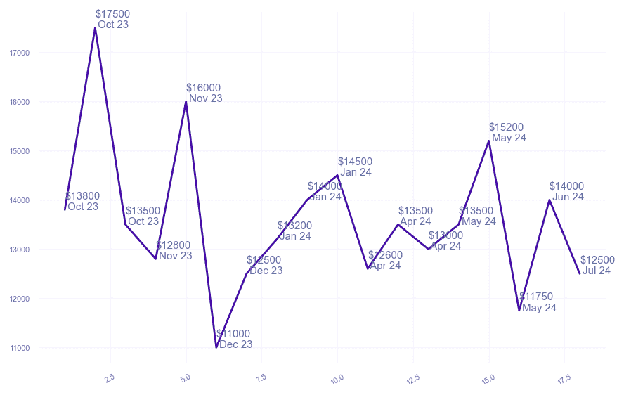 chart_img