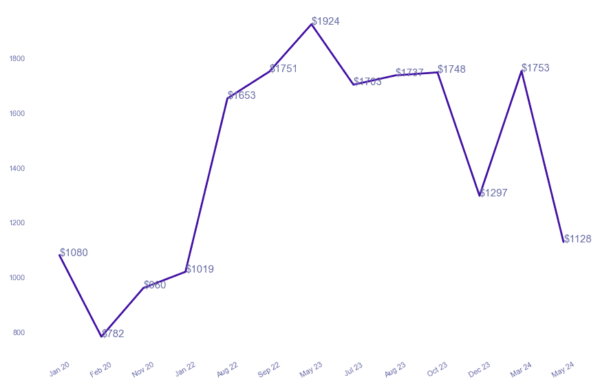 chart_img