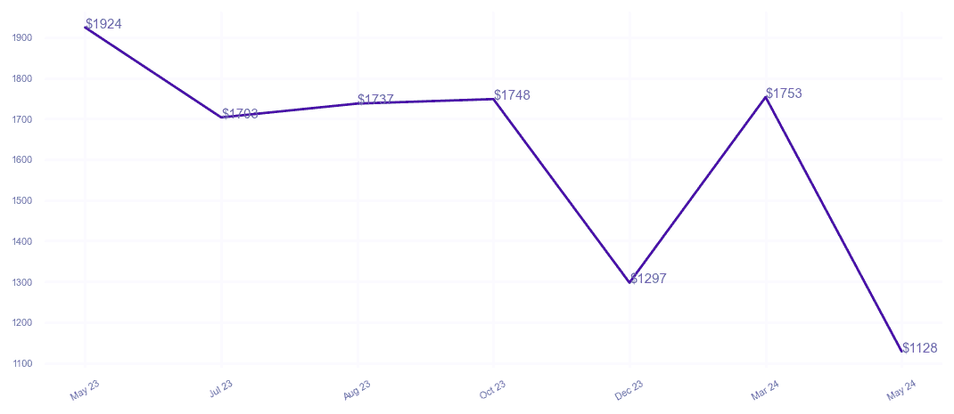 chart_img