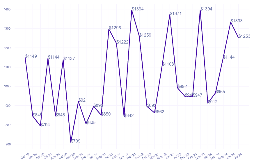 chart_img